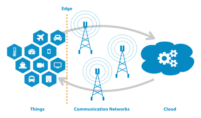 Connect Efficiently